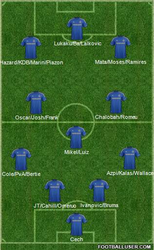 Chelsea Formation 2013