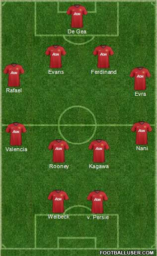 Manchester United Formation 2013