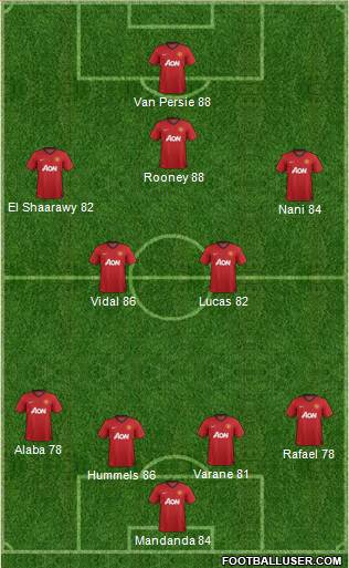 Manchester United Formation 2013