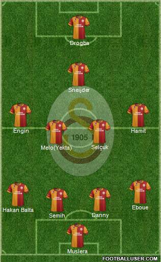 Galatasaray SK Formation 2013