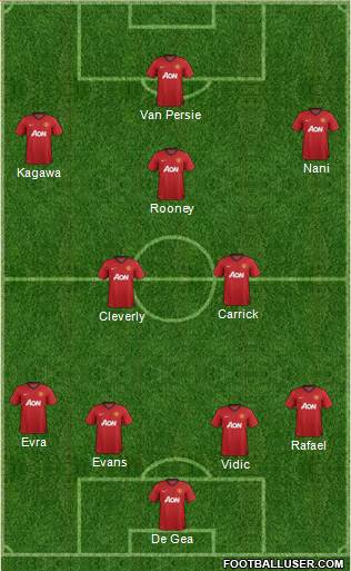 Manchester United Formation 2013