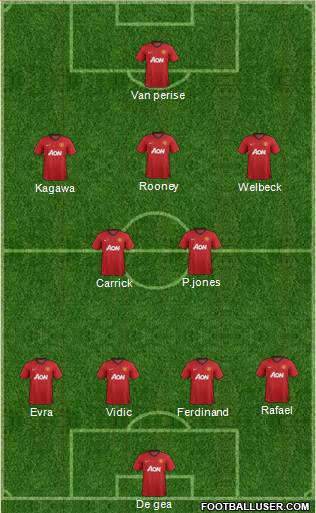 Manchester United Formation 2013