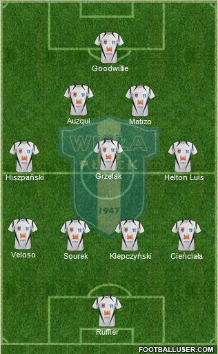 Wisla Plock Formation 2013