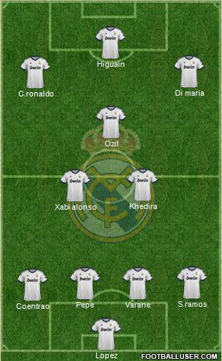 Real Madrid C.F. Formation 2013