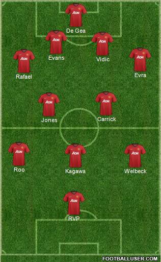Manchester United Formation 2013