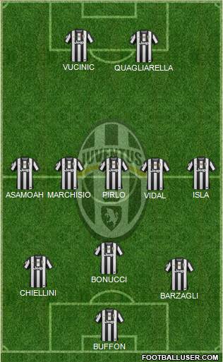 Juventus Formation 2013