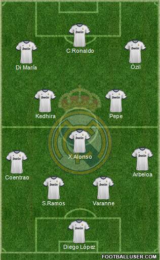 Real Madrid C.F. Formation 2013