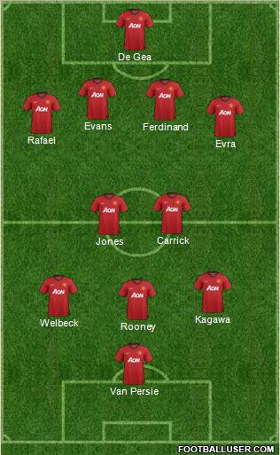 Manchester United Formation 2013