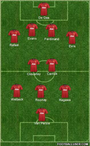 Manchester United Formation 2013