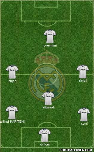R. Madrid Castilla Formation 2013