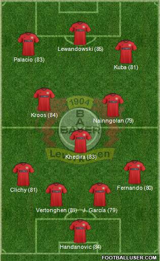 Bayer 04 Leverkusen Formation 2013