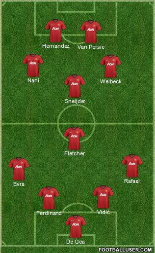Manchester United Formation 2013