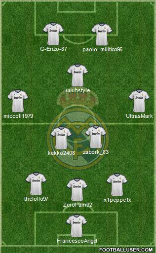 Real Madrid C.F. Formation 2013