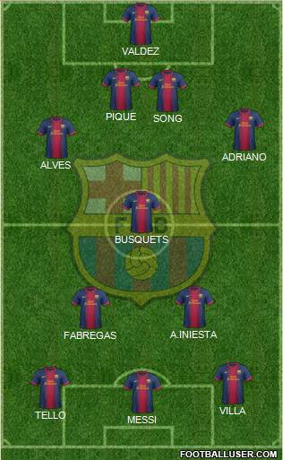 F.C. Barcelona Formation 2013