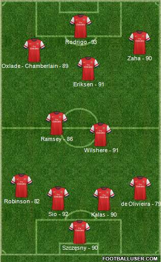 Arsenal Formation 2013