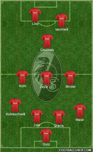SC Freiburg Formation 2013