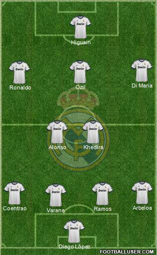 Real Madrid C.F. Formation 2013