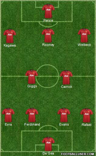 Manchester United Formation 2013