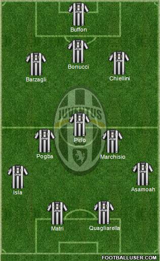 Juventus Formation 2013