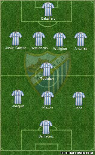 Málaga C.F., S.A.D. Formation 2013