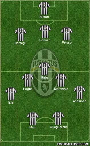 Juventus Formation 2013