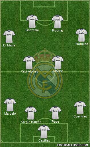 Real Madrid C.F. Formation 2013