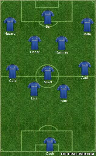 Chelsea Formation 2013