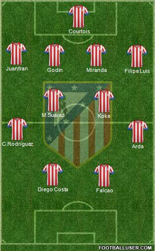 C. Atlético Madrid S.A.D. Formation 2013