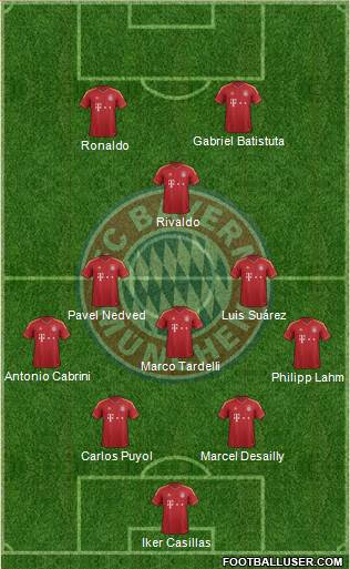 FC Bayern München Formation 2013