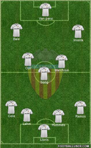 Valencia C.F., S.A.D. Formation 2013