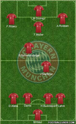 FC Bayern München Formation 2013