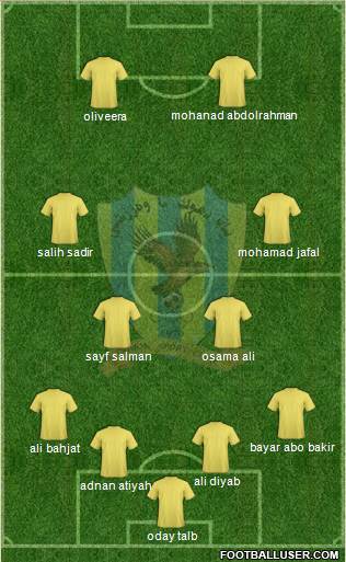 Duhok Formation 2013