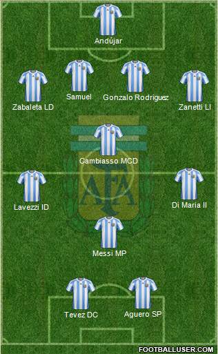 Argentina Formation 2013