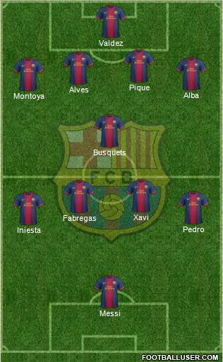 F.C. Barcelona Formation 2013