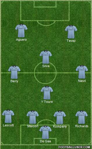 Manchester City Formation 2013