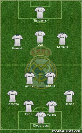 Real Madrid C.F. Formation 2013