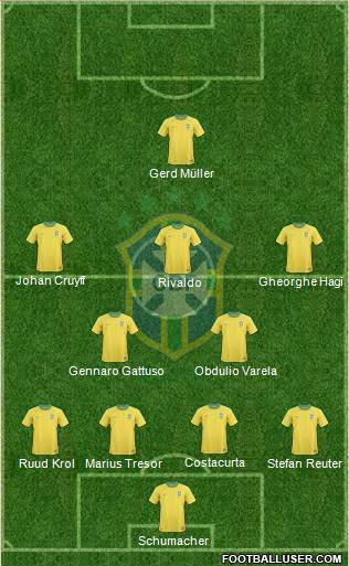 Brazil Formation 2013