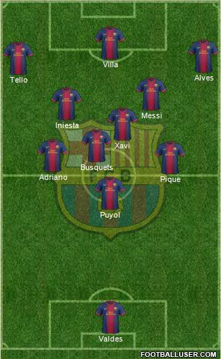 F.C. Barcelona Formation 2013