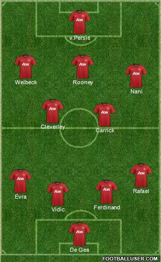 Manchester United Formation 2013