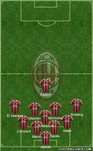A.C. Milan Formation 2013
