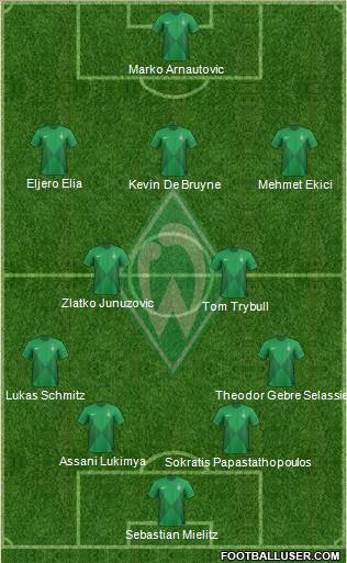 Werder Bremen Formation 2013