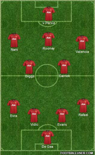 Manchester United Formation 2013
