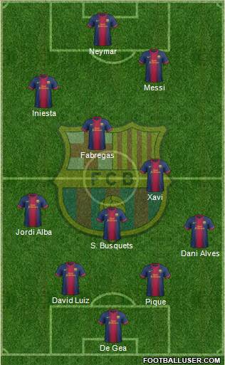 F.C. Barcelona Formation 2013