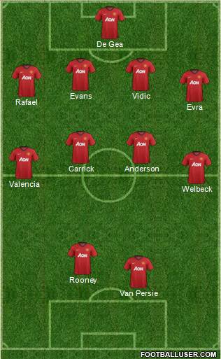 Manchester United Formation 2013