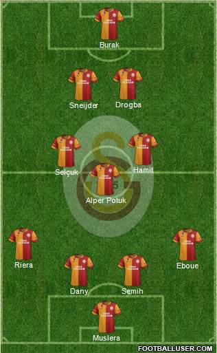 Galatasaray SK Formation 2013