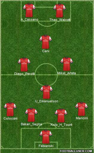 Arsenal Formation 2013