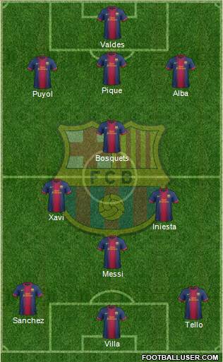 F.C. Barcelona Formation 2013