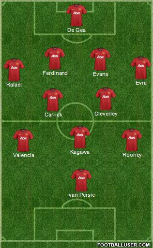 Manchester United Formation 2013