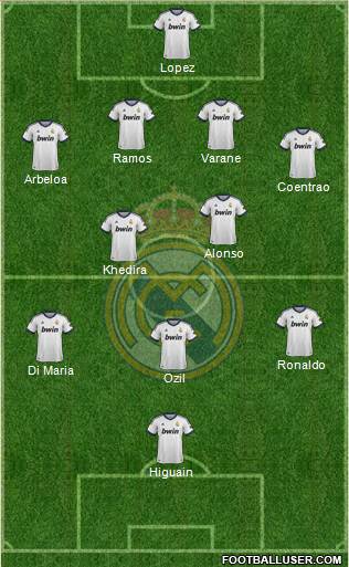 Real Madrid C.F. Formation 2013