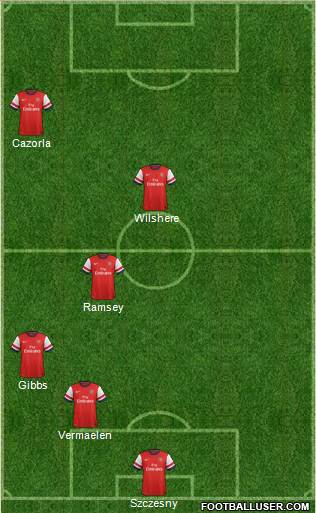 Arsenal Formation 2013